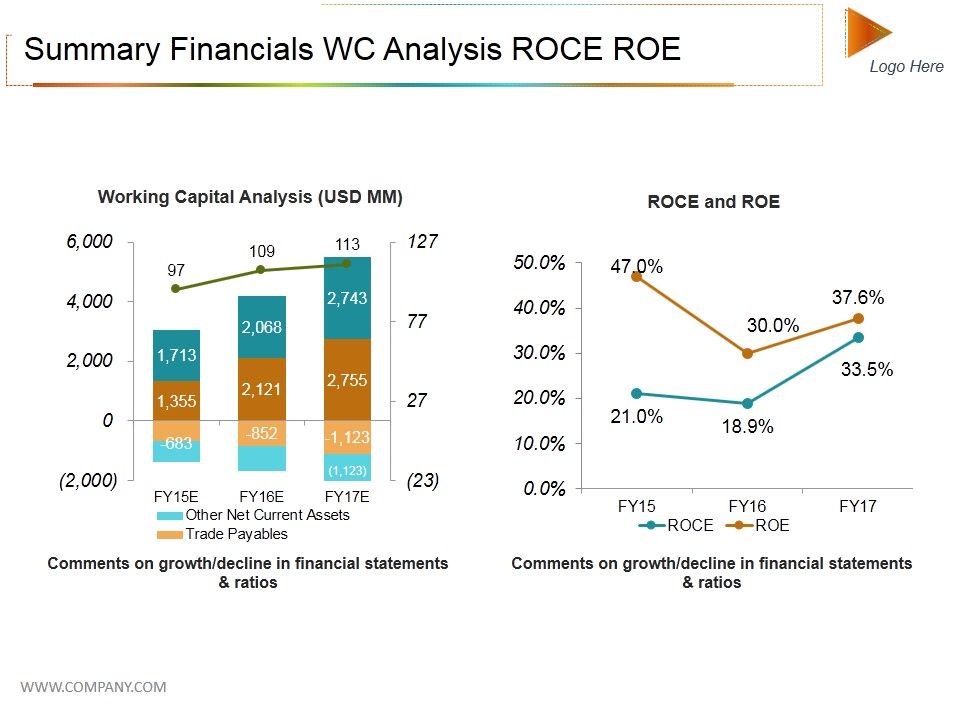 Summary_Financials_Wc_Analysis_Roce_Roe_Ppt_PowerPoint_Presentation_Show_Summary_Slide_1.jpg