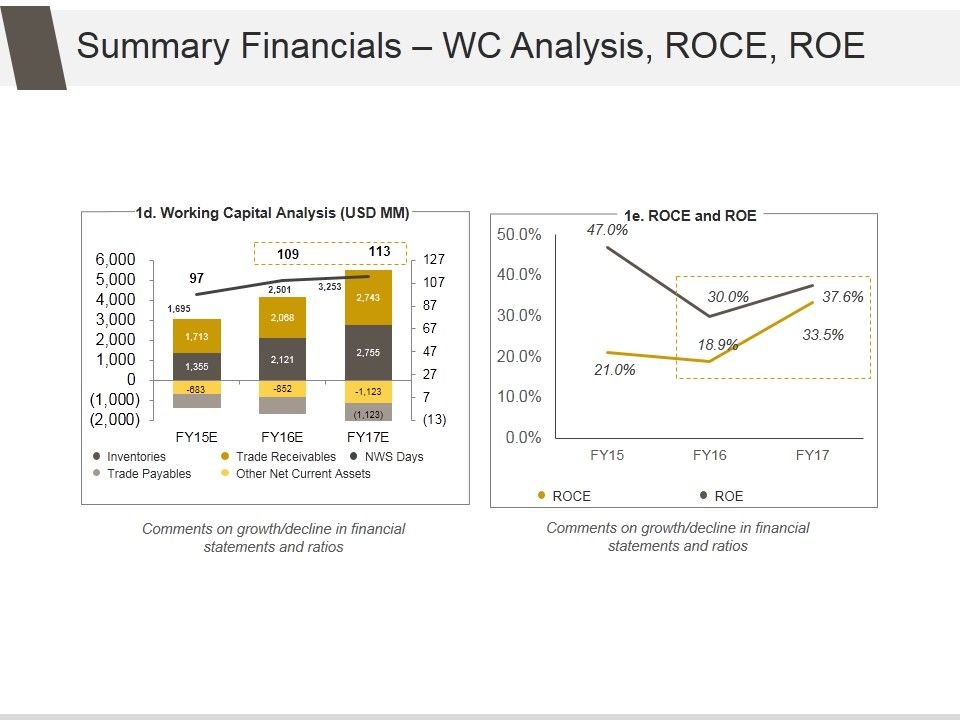 Summary_Financials_Wc_Analysis_Roce_Roe_Ppt_PowerPoint_Presentation_Templates_Slide_1.jpg