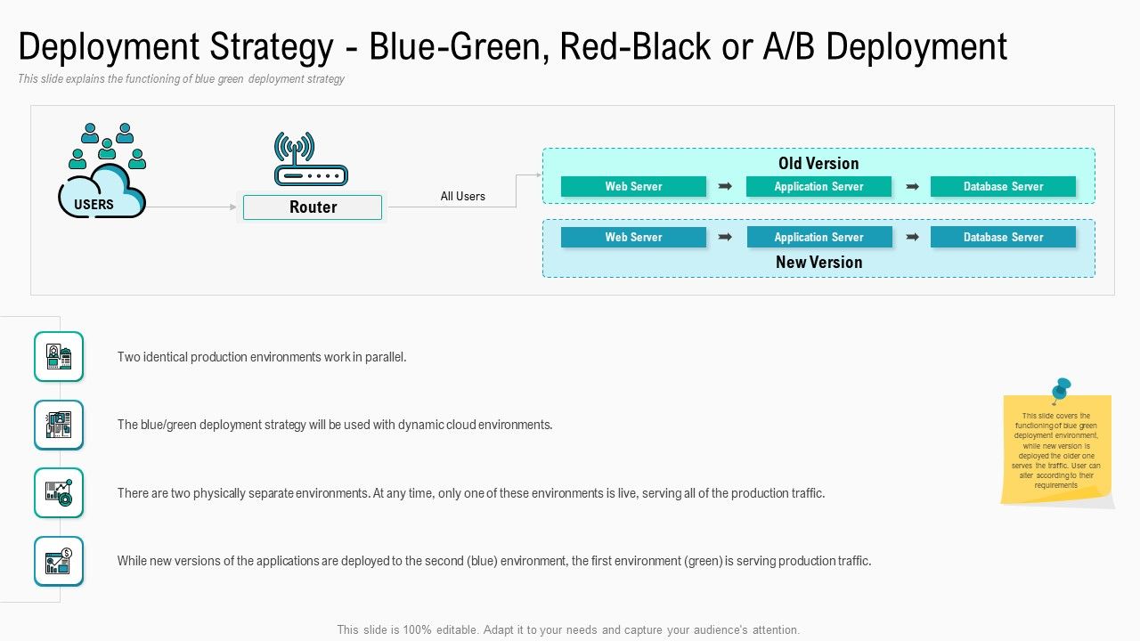Summary_Implementation_Deployment_Strategy_Blue_Green_Red_Black_Or_A_B_Deployment_Portrait_PDF_Slide_1.jpg