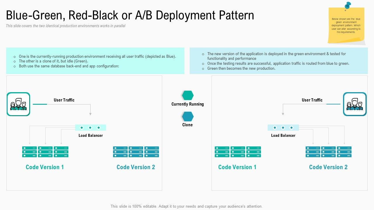 Summary_Implementation_Strategies_Blue_Green_Red_Black_Or_A_B_Deployment_Pattern_Mockup_PDF_Slide_1.jpg