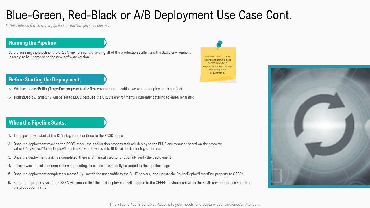 Summary_Implementation_Strategies_Blue_Green_Red_Black_Or_A_B_Deployment_Use_Case_Cont_Sample_PDF_Slide_1.jpg