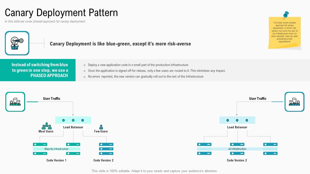Summary_Implementation_Strategies_Canary_Deployment_Pattern_Ppt_Layouts_Samples_PDF_Slide_1.jpg