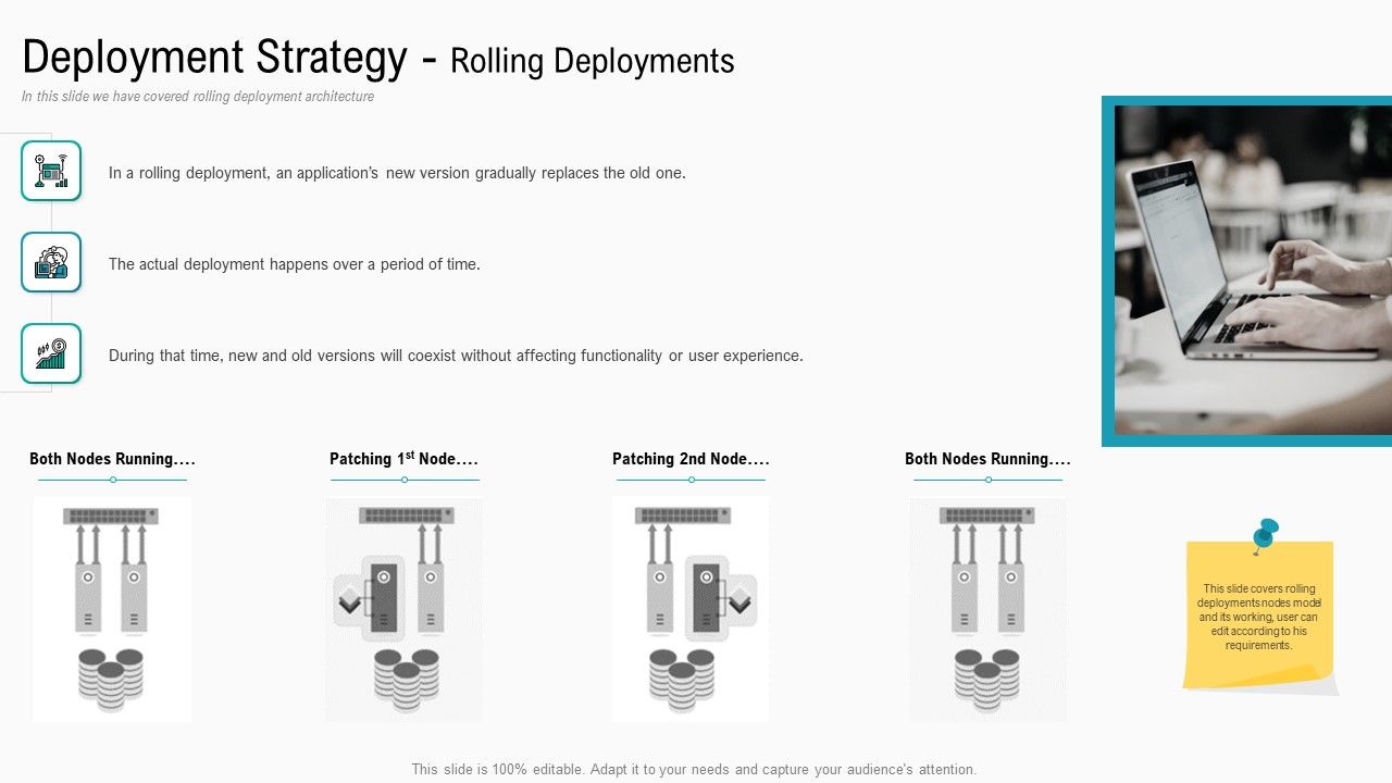 Summary_Implementation_Strategies_Deployment_Strategy_Rolling_Deployments_Diagrams_PDF_Slide_1.jpg