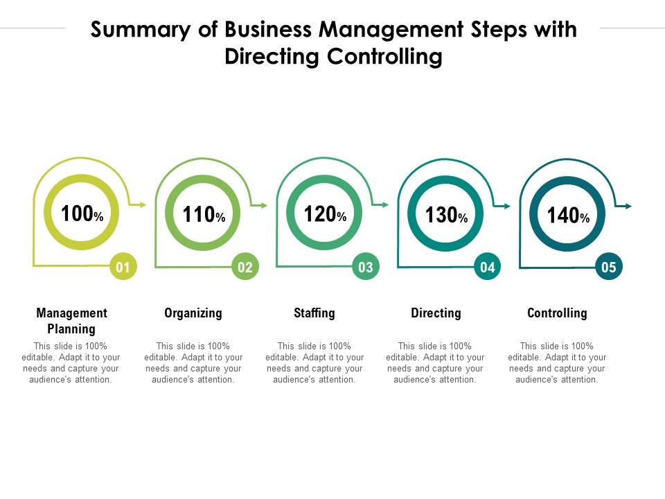 Summary_Of_Business_Management_Steps_With_Directing_Controlling_Ppt_PowerPoint_Presentation_Model_Gridlines_Slide_1.jpg