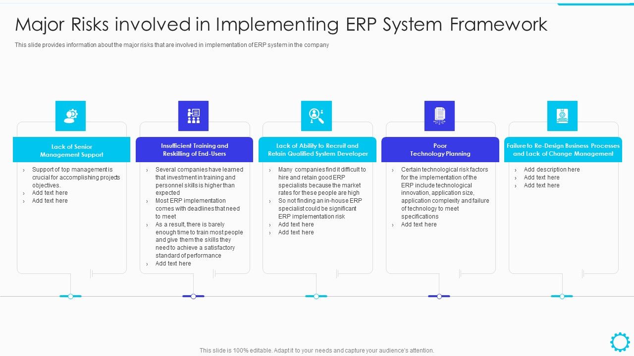Summary_Of_Cloud_ERP_System_Framework_Major_Risks_Involved_In_Implementing_ERP_System_Framework_Designs_PDF_Slide_1.jpg