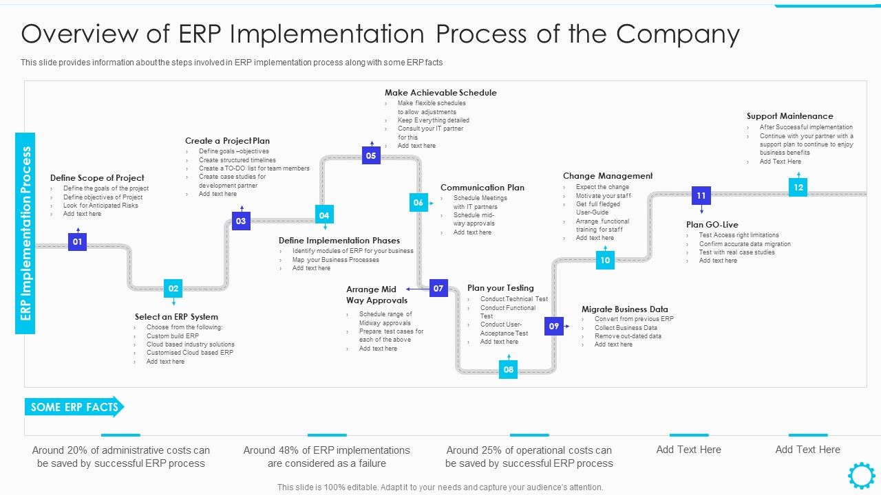 Summary_Of_Cloud_ERP_System_Framework_Overview_Of_ERP_Implementation_Process_Of_The_Company_Information_PDF_Slide_1.jpg