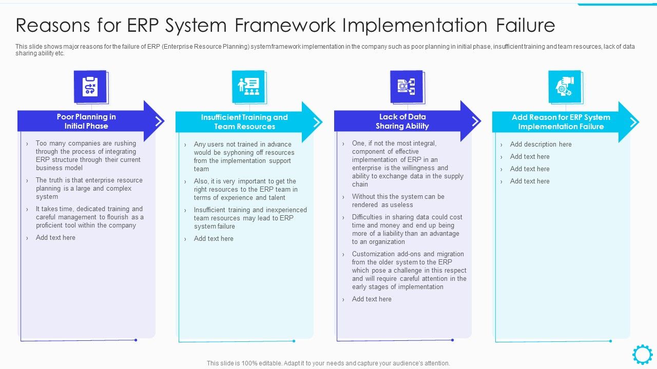 Summary_Of_Cloud_ERP_System_Framework_Reasons_For_ERP_System_Framework_Implementation_Failure_Designs_PDF_Slide_1.jpg
