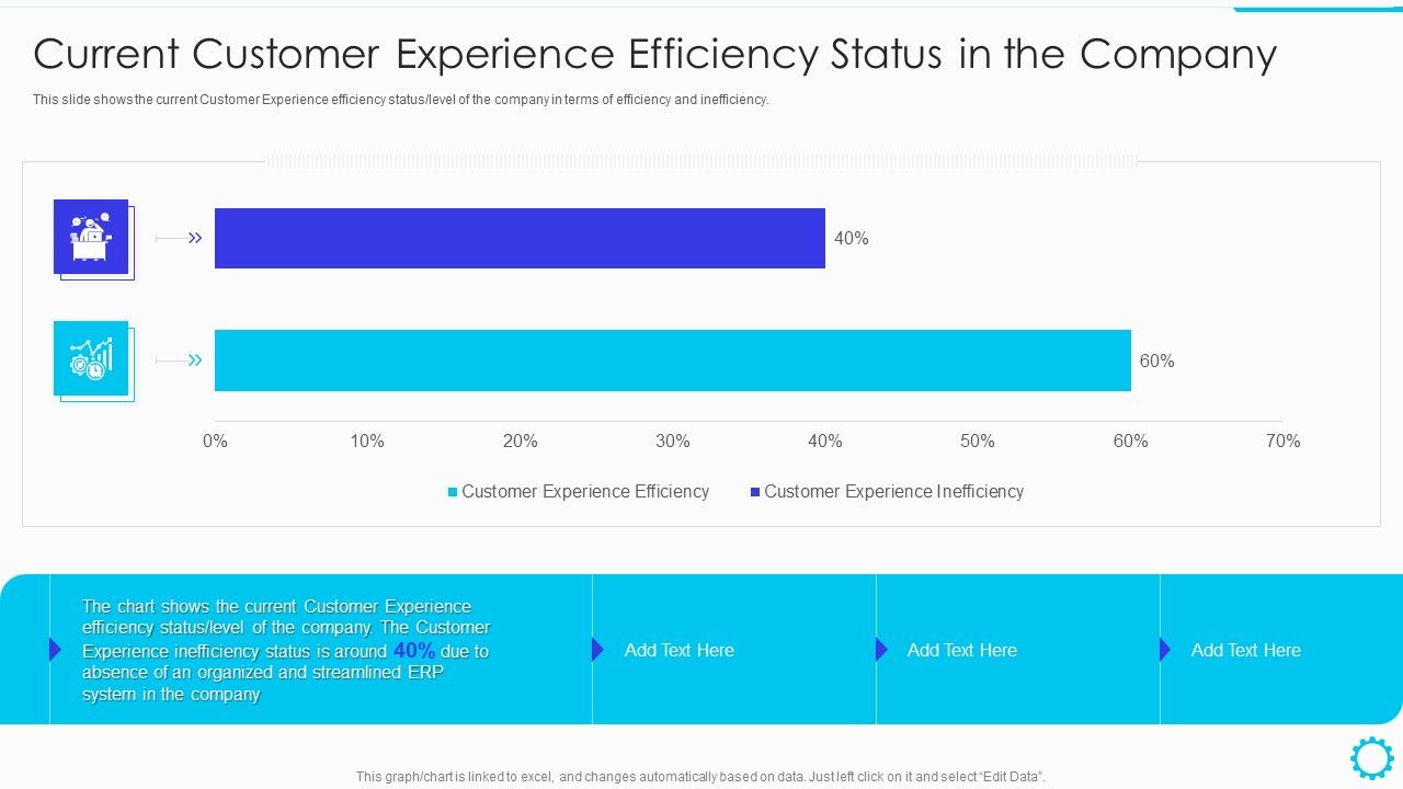 Summary_Of_Cloud_Erp_System_Framework_Current_Customer_Experience_Efficiency_Status_In_The_Company_Slides_PDF_Slide_1.jpg