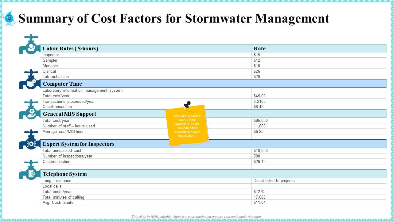 Summary_Of_Cost_Factors_For_Stormwater_Management_Themes_PDF_Slide_1.jpg