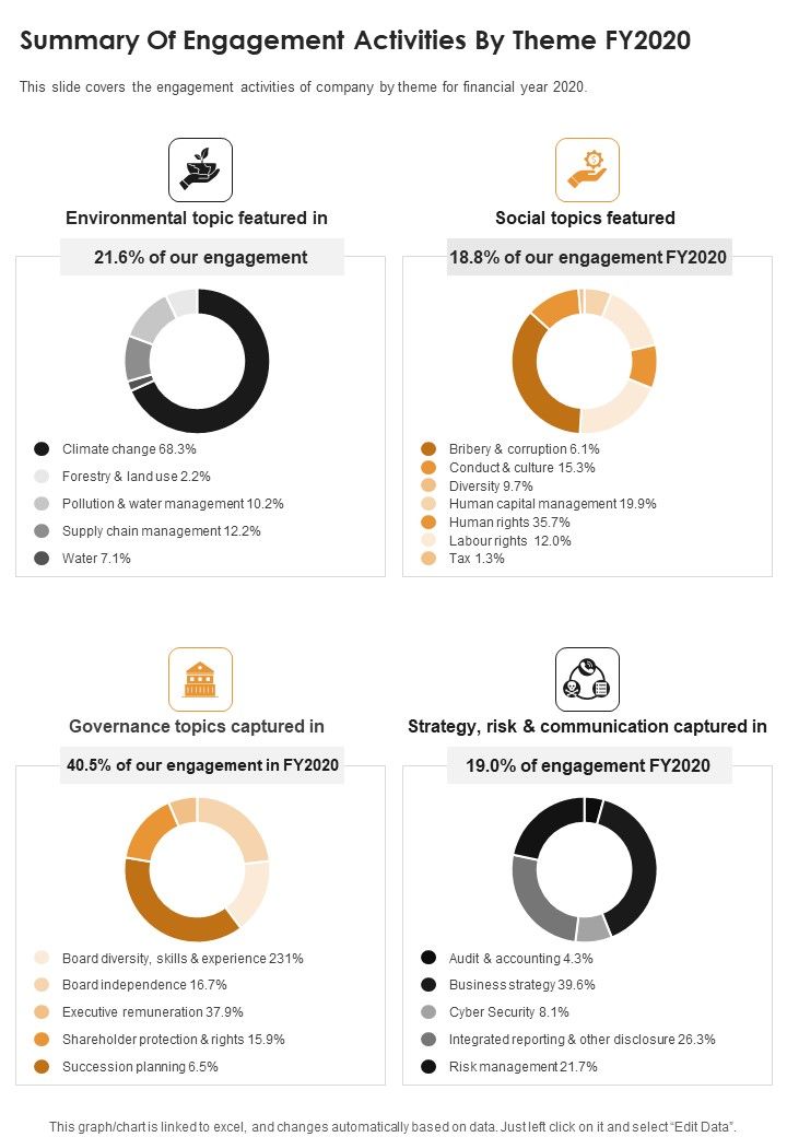Summary Of Engagement Activities By Theme FY2020 One Pager Documents Slide01