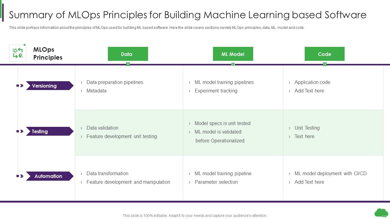 Summary_Of_Mlops_Principles_For_Building_Machine_Learning_Based_Software_Sample_PDF_Slide_1.jpg