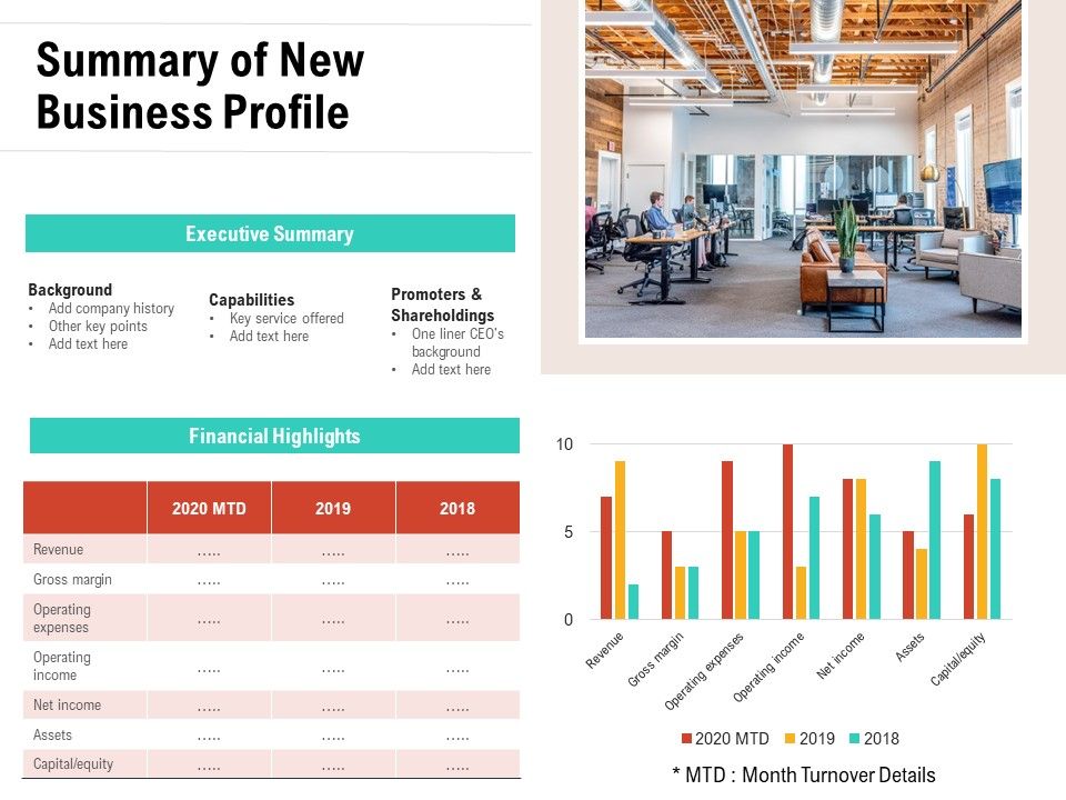 Summary_Of_New_Business_Profile_Ppt_PowerPoint_Presentation_File_Example_Topics_PDF_Slide_1.jpg