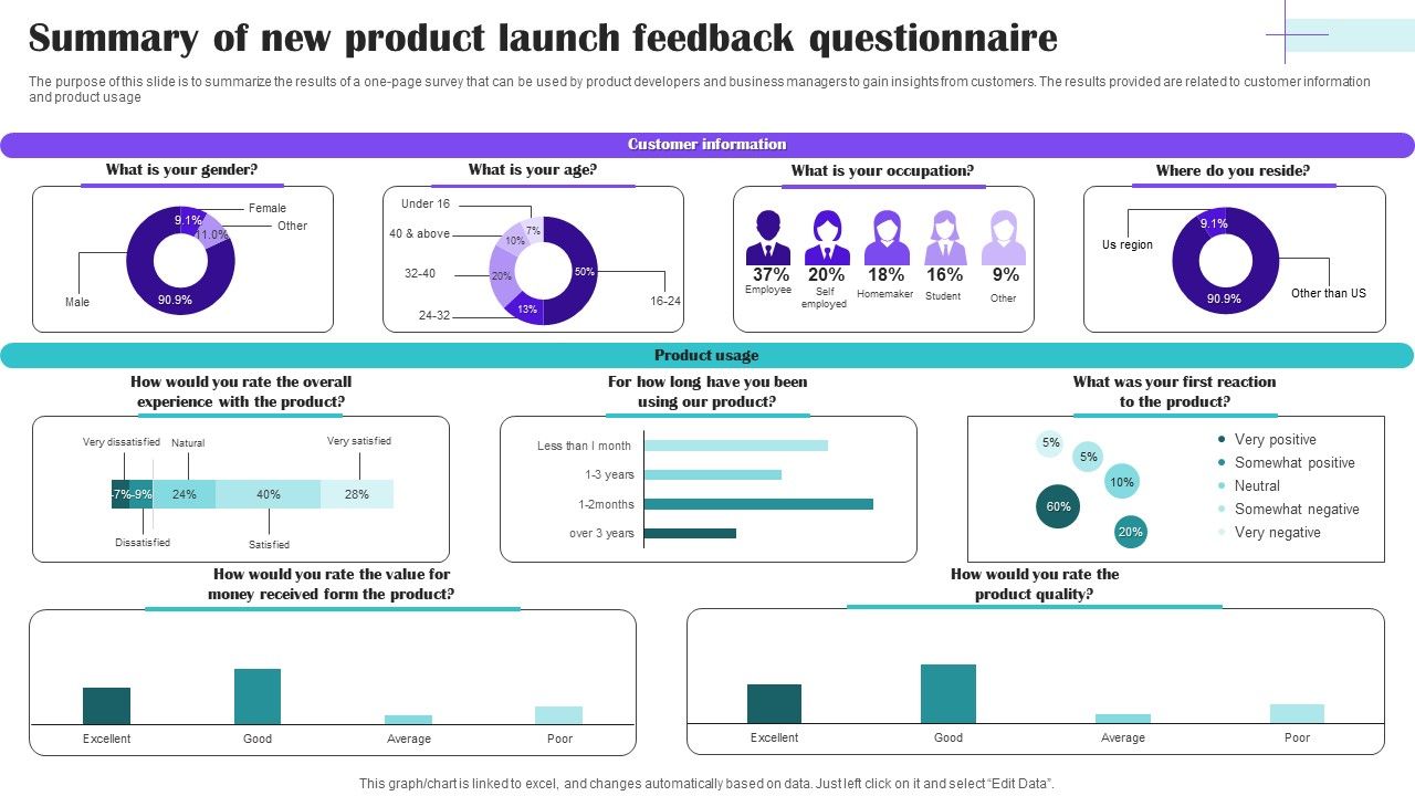 Summary_Of_New_Product_Launch_Feedback_Questionnaire_Survey_SS_Slide_1.jpg