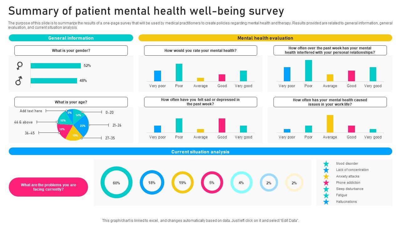 Summary_Of_Patient_Mental_Health_Well_Being_Survey_Survey_SS_Slide_1.jpg
