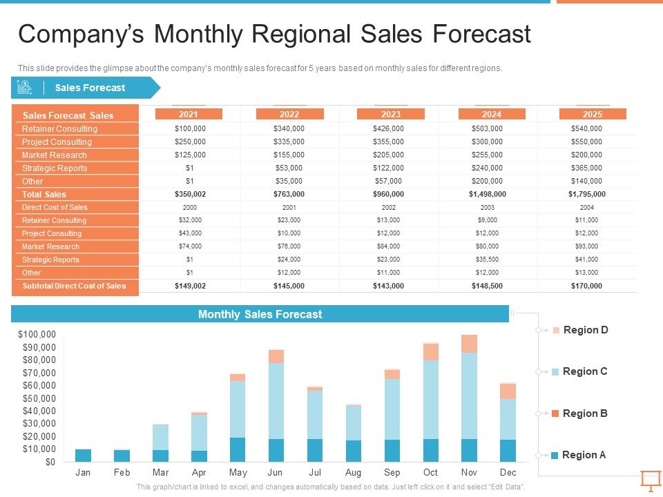 Summary_Of_Regional_Marketing_Strategy_Companys_Monthly_Regional_Sales_Forecast_Introduction_PDF_Slide_1.jpg