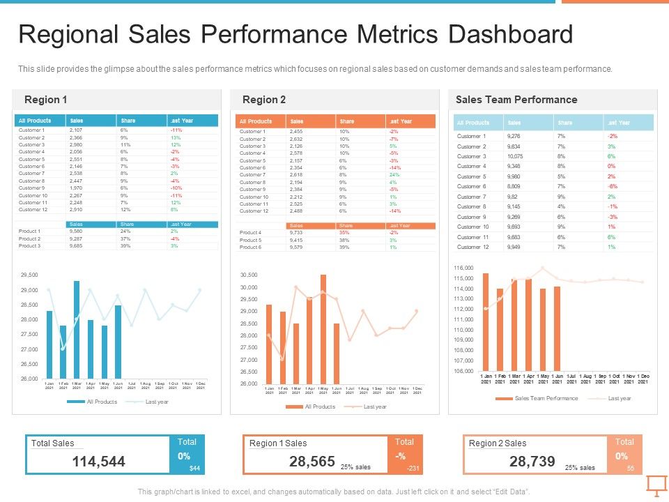 Summary_Of_Regional_Marketing_Strategy_Regional_Sales_Performance_Metrics_Dashboard_Diagrams_PDF_Slide_1.jpg