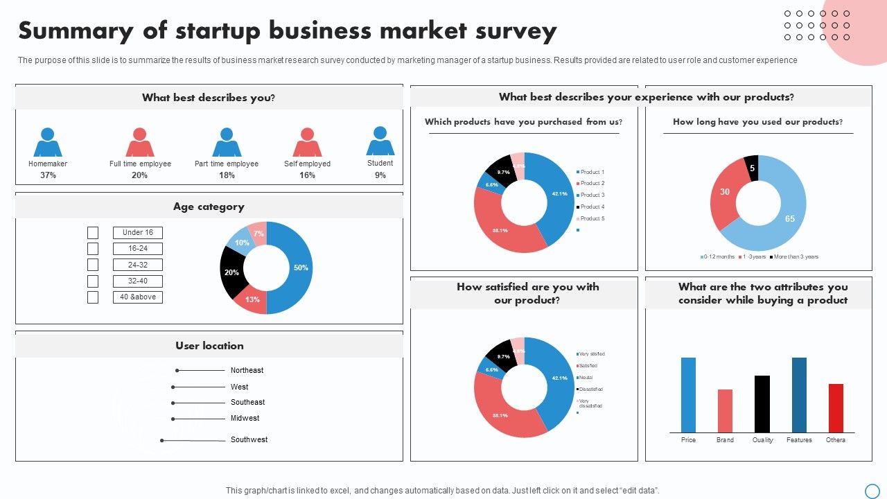 Summary_Of_Startup_Business_Market_Survey_Survey_SS_Slide_1.jpg