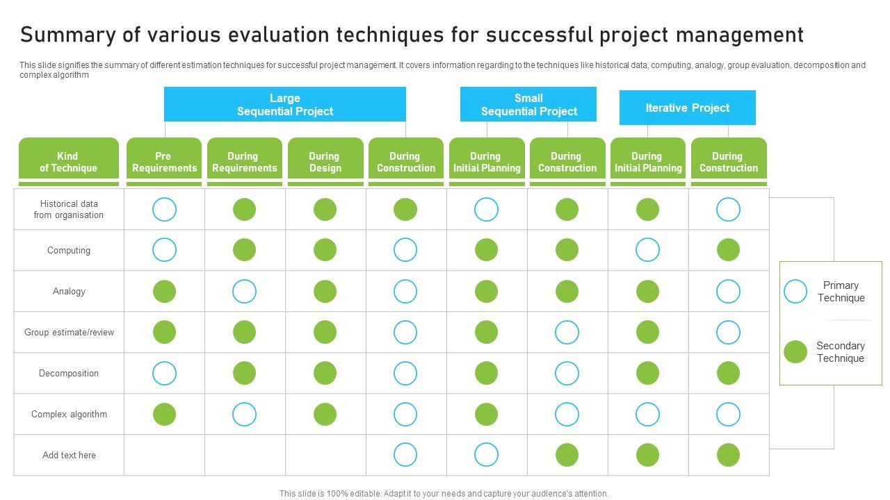 Summary_Of_Various_Evaluation_Techniques_For_Successful_Project_Management_Template_PDF_Slide_1.jpg