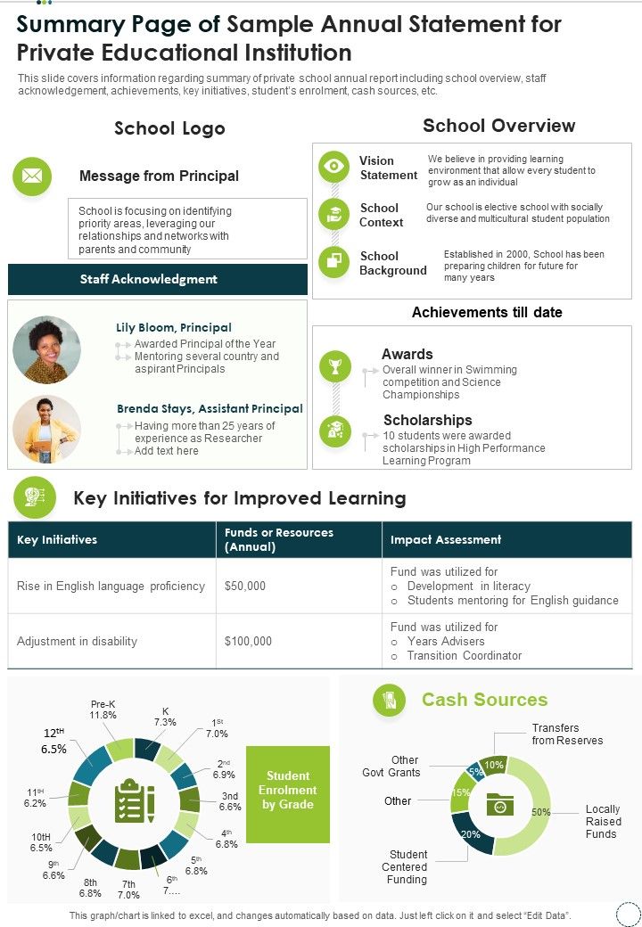 Summary Page Of Sample Annual Statement For Private Educational Institution One Pager Documents Slide01
