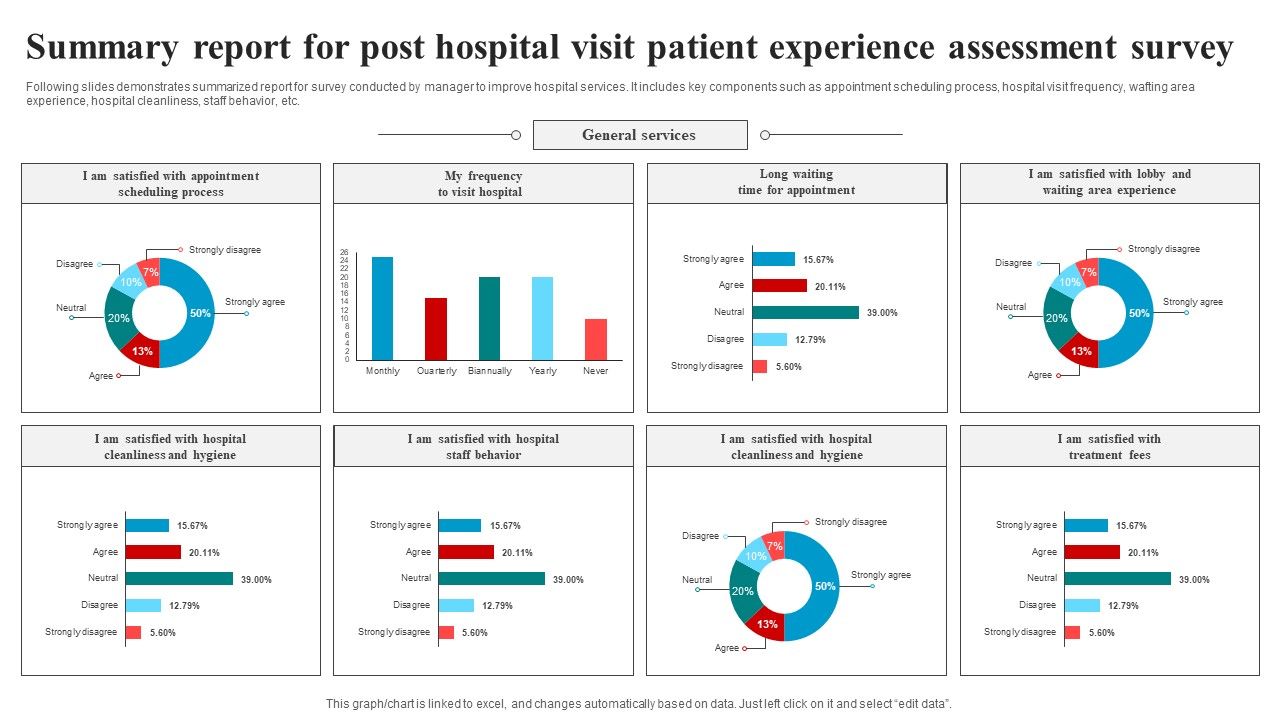 Summary_Report_For_Post_Hospital_Visit_Patient_Experience_Assessment_Survey_Survey_SS_Slide_1.jpg