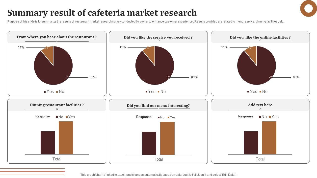 Summary_Result_Of_Cafeteria_Market_Research_Survey_SS_Slide_1.jpg