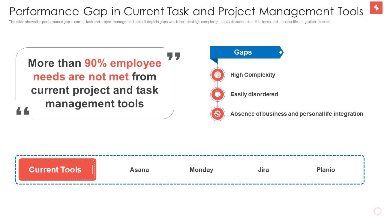 Superlist_Fundraising_Pitch_Deck_Edited_Performance_Gap_In_Current_Task_And_Project_Management_Tools_Mockup_PDF_Slide_1.jpg