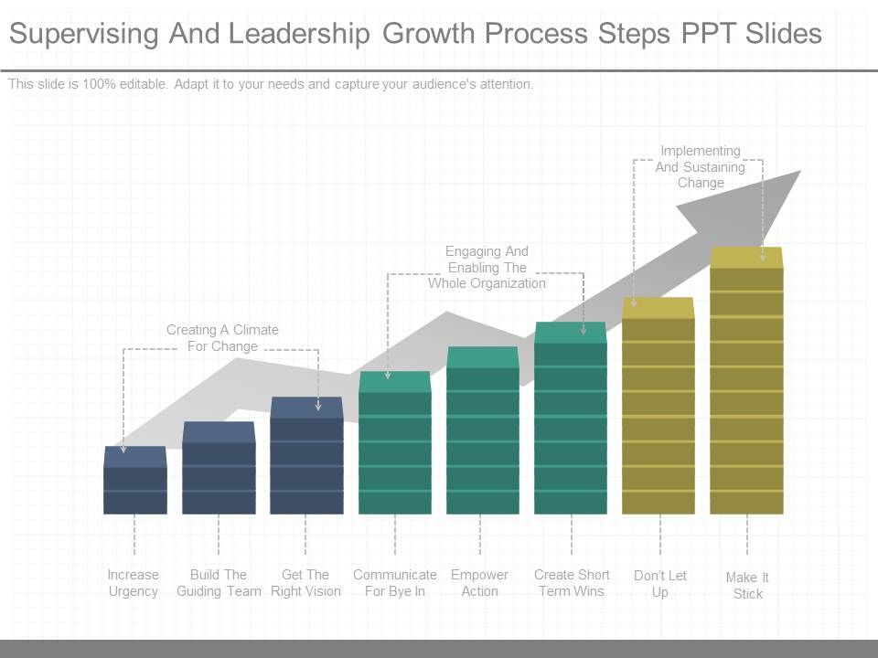 Supervising_And_Leadership_Growth_Process_Steps_Ppt_Slides_1.jpg