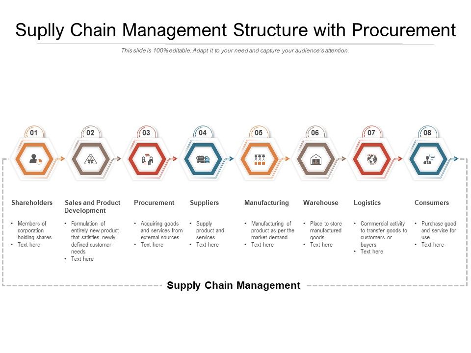 Suplly_Chain_Management_Structure_With_Procurement_Ppt_PowerPoint_Presentation_Outline_Styles_PDF_Slide_1.jpg