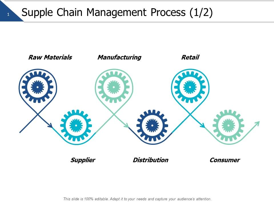 Supple_Chain_Management_Process_Management_Ppt_PowerPoint_Presentation_Inspiration_Slide_1.jpg