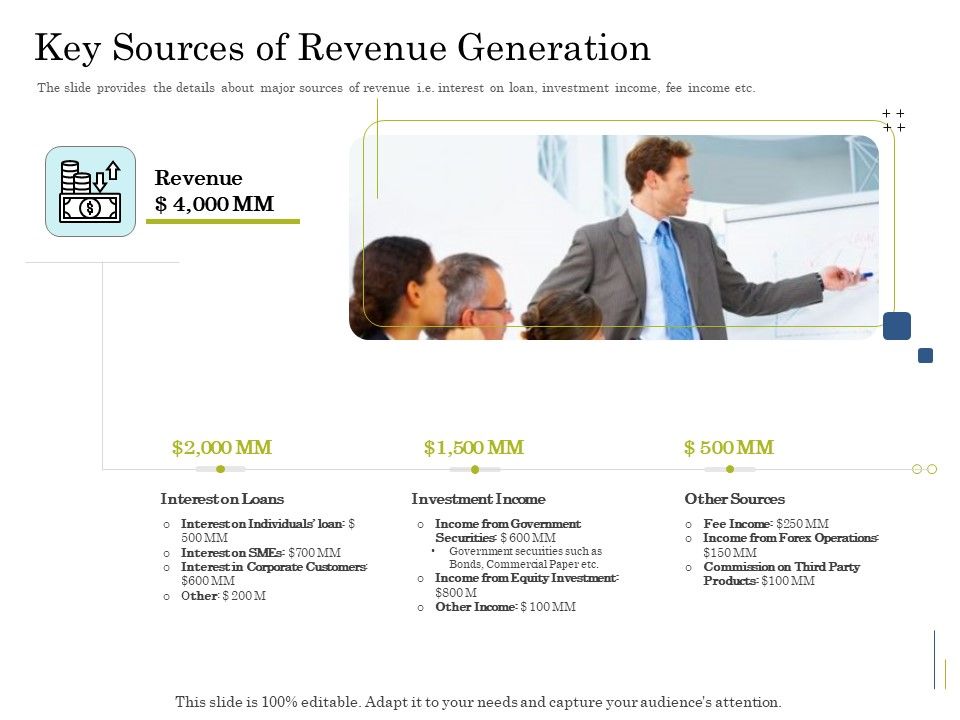 Supplementary_Debt_Financing_Pitch_Deck_Key_Sources_Of_Revenue_Generation_Summary_PDF_Slide_1.jpg