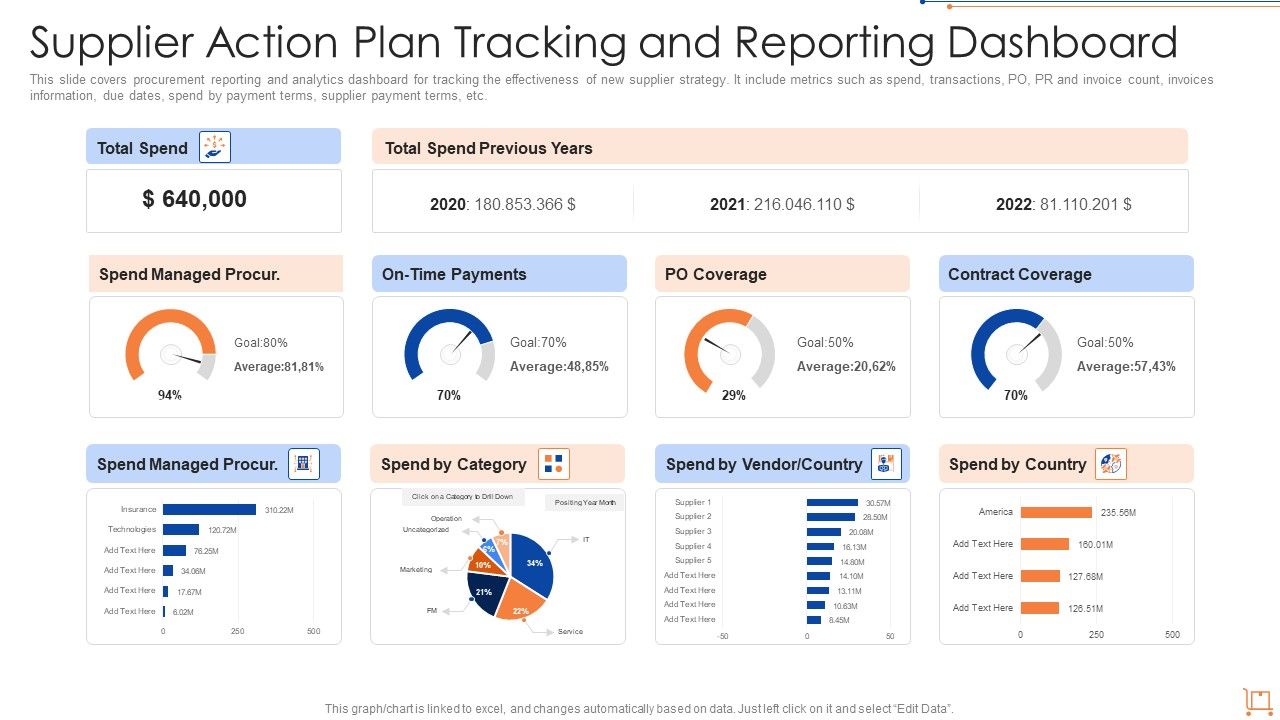 Supplier_Action_Plan_Tracking_And_Reporting_Dashboard_Graphics_PDF_Slide_1.jpg