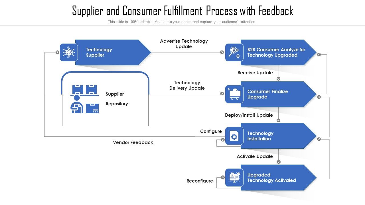 Supplier_And_Consumer_Fulfillment_Process_With_Feedback_Ppt_Show_Pictures_PDF_Slide_1.jpg