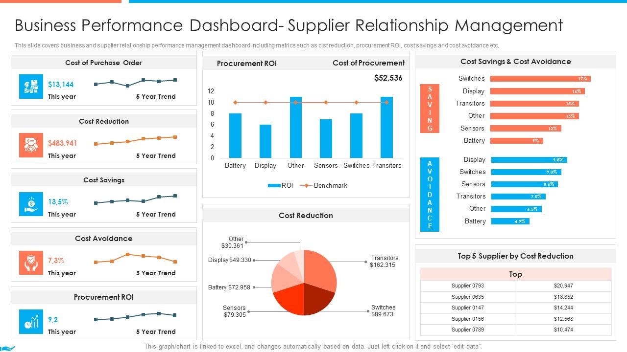 Supplier_Association_Management_Techniques_Business_Performance_Dashboard_Portrait_PDF_Slide_1.jpg