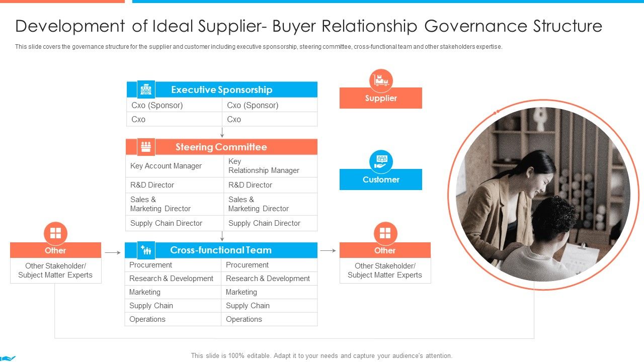 Supplier_Association_Management_Techniques_Development_Of_Ideal_Supplier_Buyer_Guidelines_PDF_Slide_1.jpg
