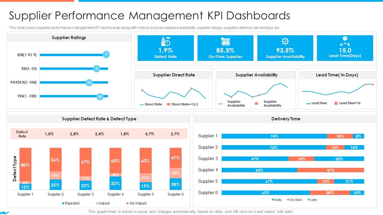 Supplier_Association_Management_Techniques_Supplier_Performance_Management_Kpi_Dashboards_Guidelines_PDF_Slide_1.jpg