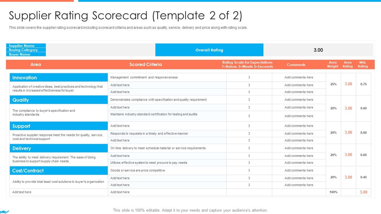 Supplier_Association_Management_Techniques_Supplier_Rating_Scorecard_Template_Overall_Microsoft_PDF_Slide_1.jpg
