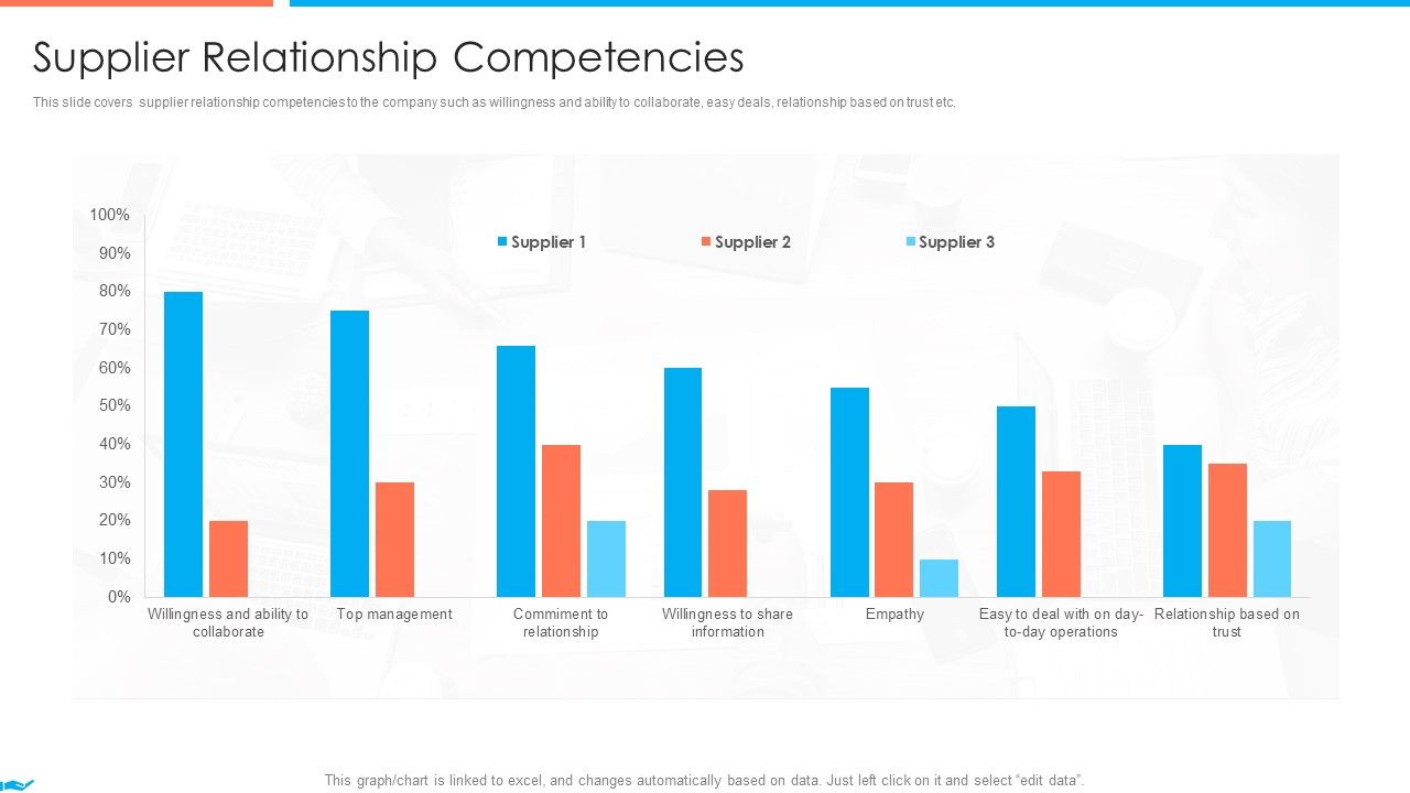 Supplier_Association_Management_Techniques_Supplier_Relationship_Competencies_Slides_PDF_Slide_1.jpg