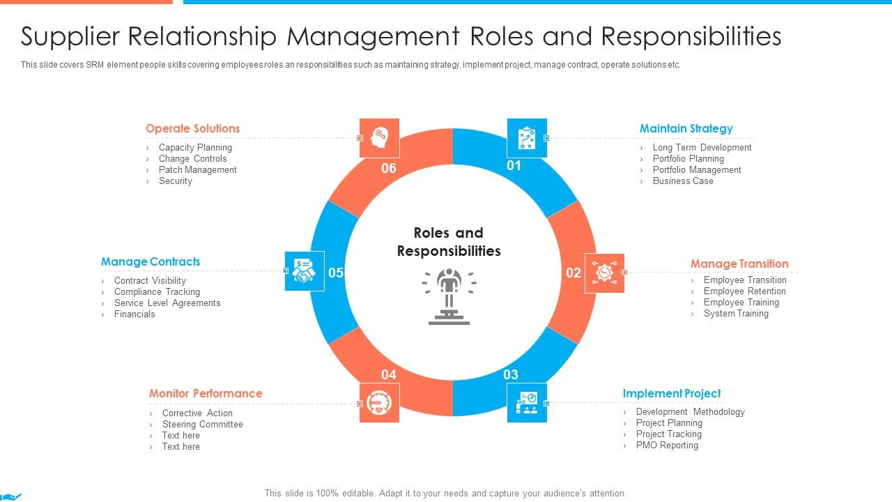 Supplier_Association_Management_Techniques_Supplier_Relationship_Management_Roles_Slides_PDF_Slide_1.jpg