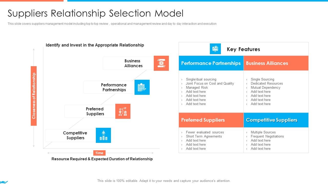 Supplier_Association_Management_Techniques_Suppliers_Relationship_Selection_Model_Diagrams_PDF_Slide_1.jpg