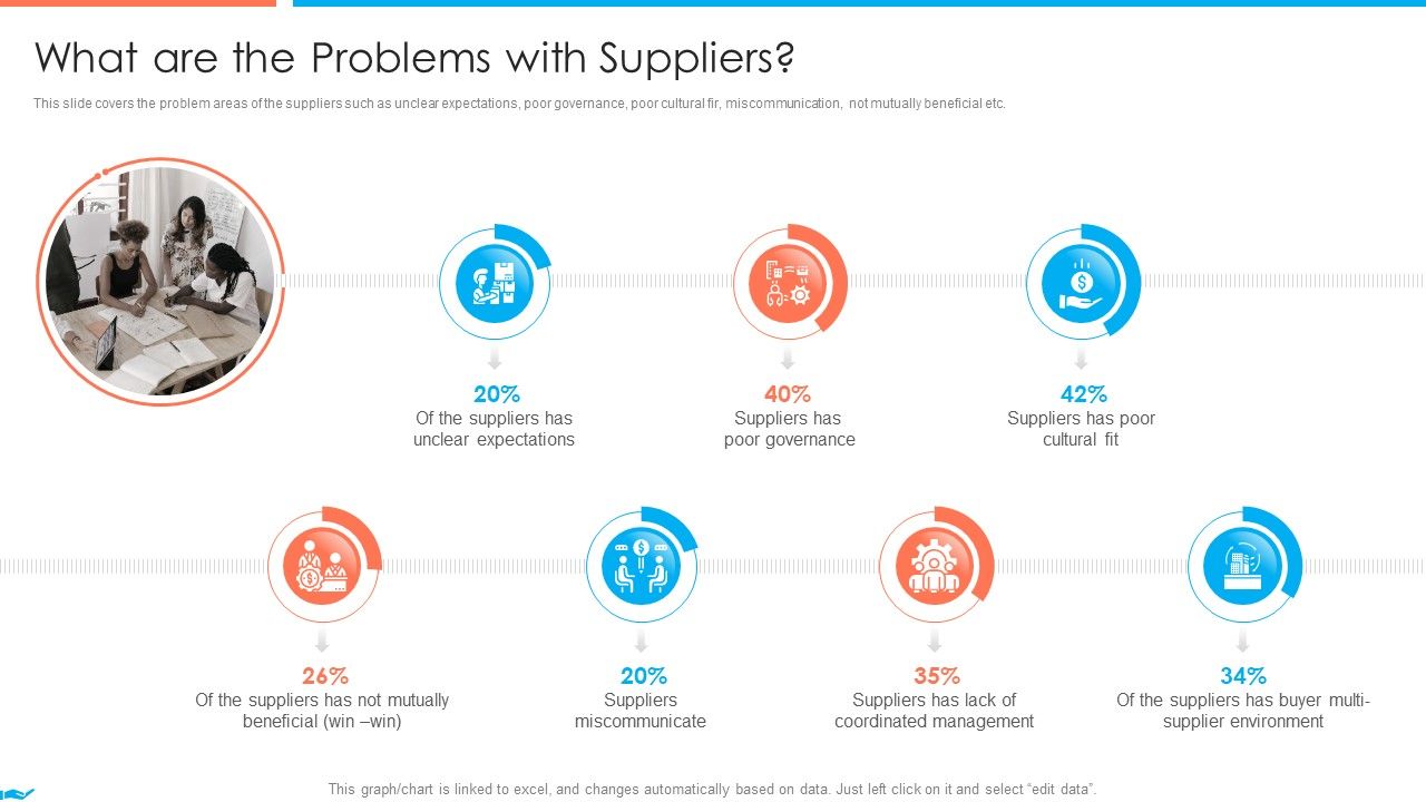 Supplier_Association_Management_Techniques_What_Are_The_Problems_With_Suppliers_Elements_PDF_Slide_1.jpg