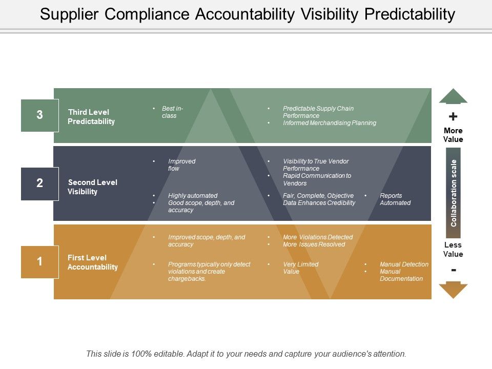 Supplier_Compliance_Accountability_Visibility_Predictability_Ppt_PowerPoint_Presentation_File_Shapes_Slide_1.jpg