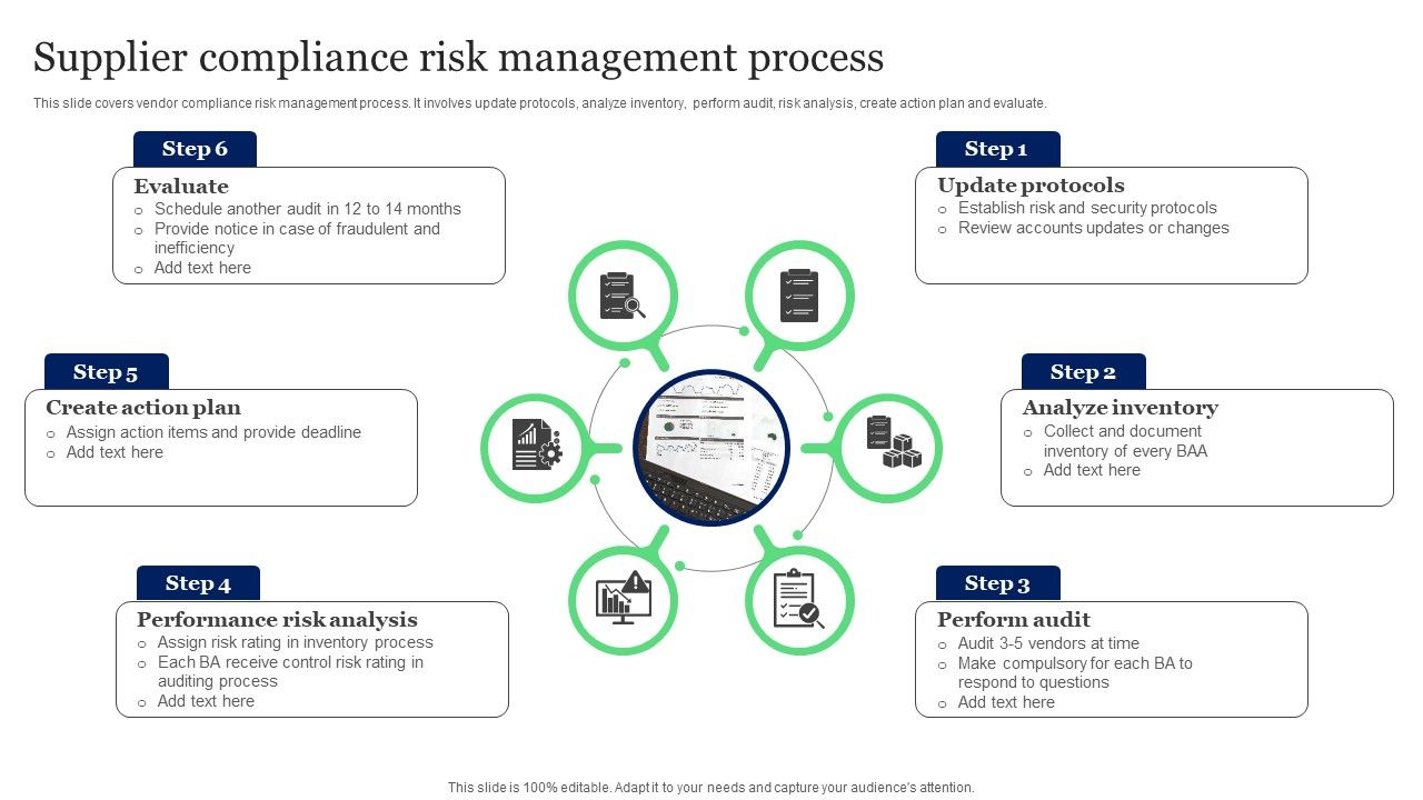 Supplier_Compliance_Risk_Management_Process_Ppt_Infographics_Layout_PDF_Slide_1.jpg