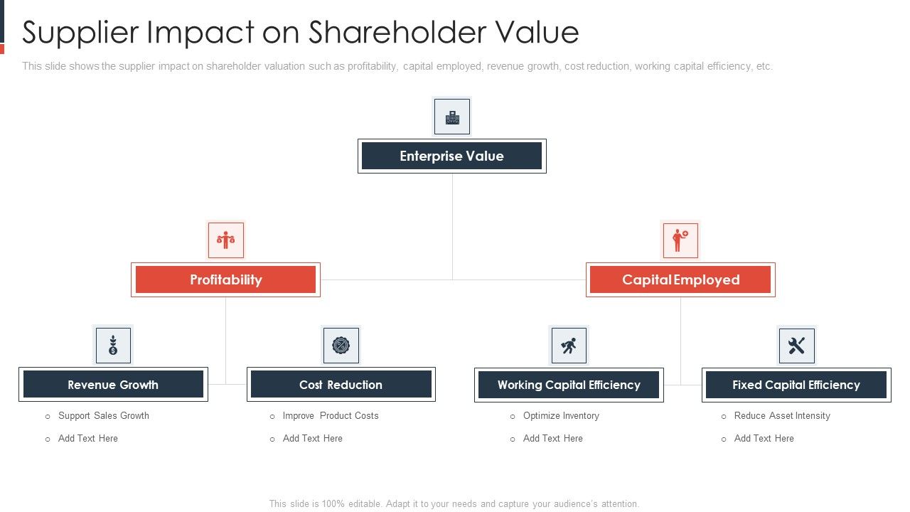 Supplier_Impact_On_Shareholder_Value_Elements_PDF_Slide_1.jpg
