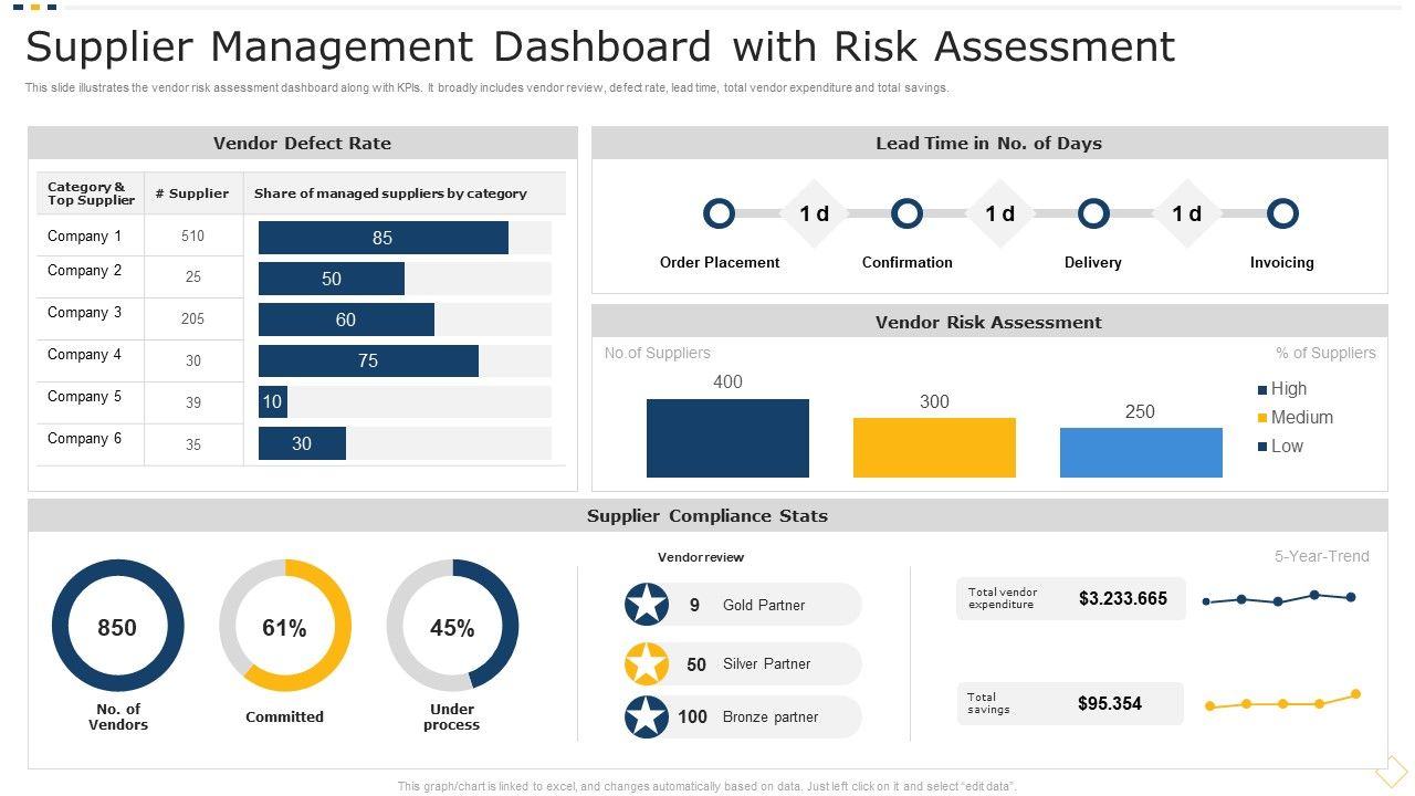 Supplier_Management_Dashboard_With_Risk_Assessment_Professional_PDF_Slide_1.jpg