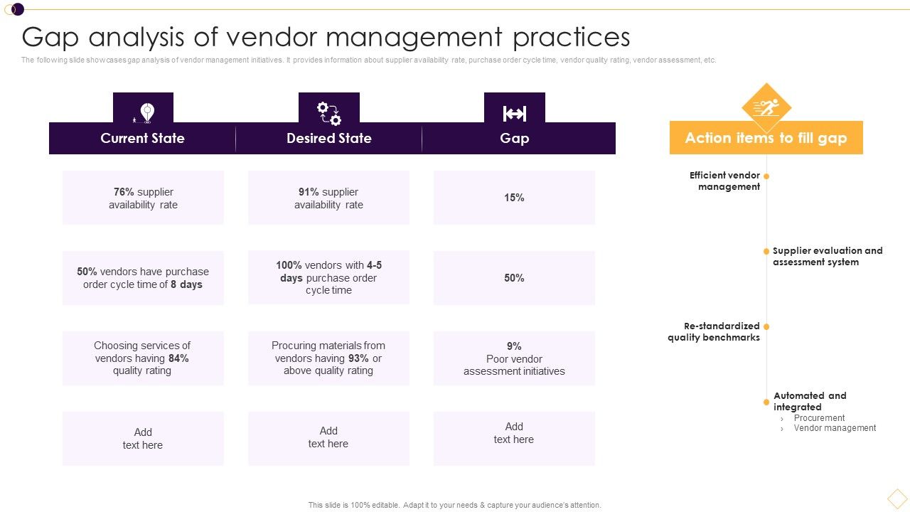 Supplier_Management_For_Enhanced_SCM_And_Procurement_Gap_Analysis_Of_Vendor_Management_Practices_Mockup_PDF_Slide_1.jpg