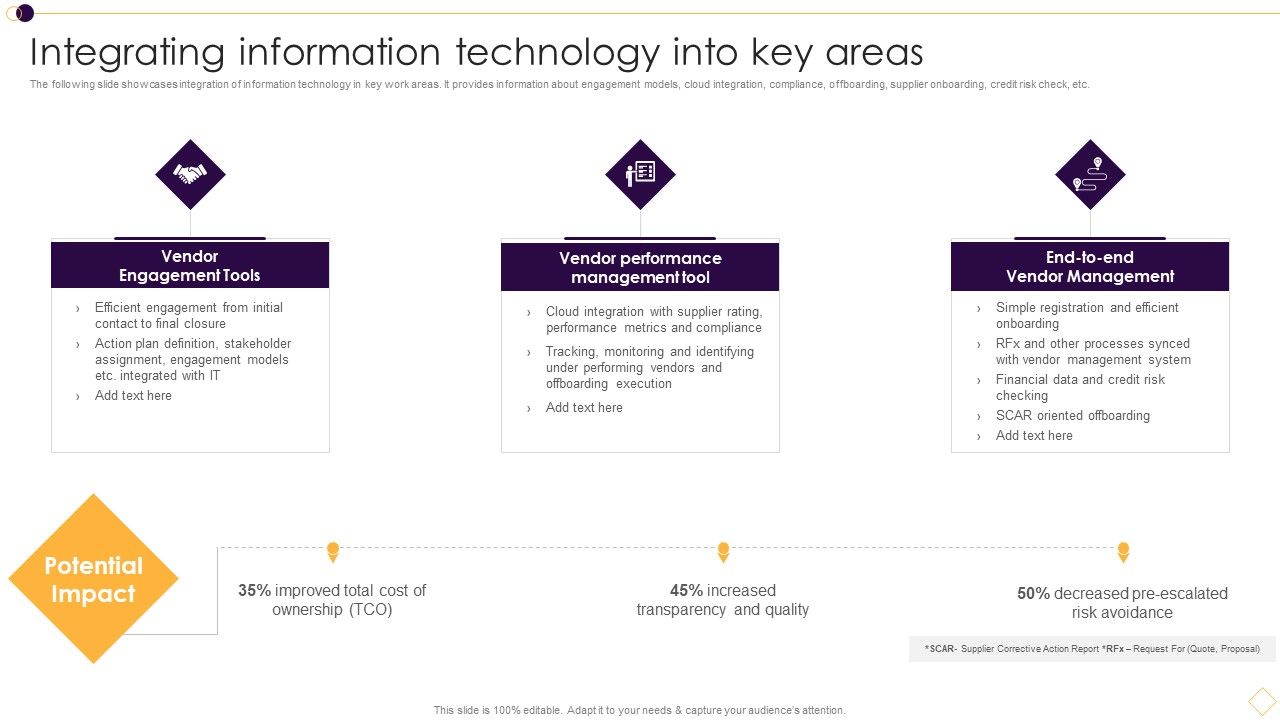 Supplier_Management_For_Enhanced_SCM_And_Procurement_Integrating_Information_Technology_Into_Key_Areas_Inspiration_PDF_Slide_1.jpg