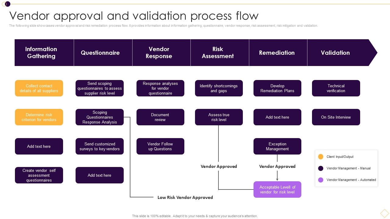 Supplier_Management_For_Enhanced_SCM_And_Procurement_Vendor_Approval_And_Validation_Process_Flow_Mockup_PDF_Slide_1.jpg