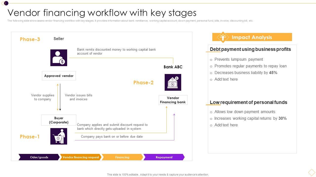Supplier_Management_For_Enhanced_SCM_And_Procurement_Vendor_Financing_Workflow_With_Key_Stages_Information_PDF_Slide_1.jpg