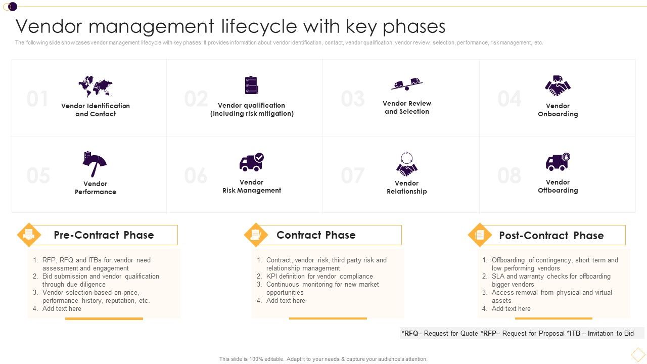Supplier_Management_For_Enhanced_SCM_And_Procurement_Vendor_Management_Lifecycle_With_Key_Phases_Ideas_PDF_Slide_1.jpg