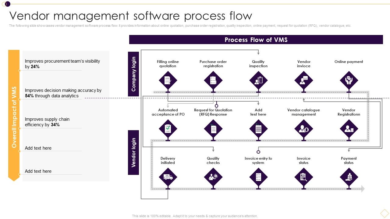 Supplier_Management_For_Enhanced_SCM_And_Procurement_Vendor_Management_Software_Process_Flow_Microsoft_PDF_Slide_1.jpg